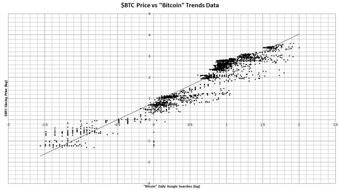 Bitcoin-data1