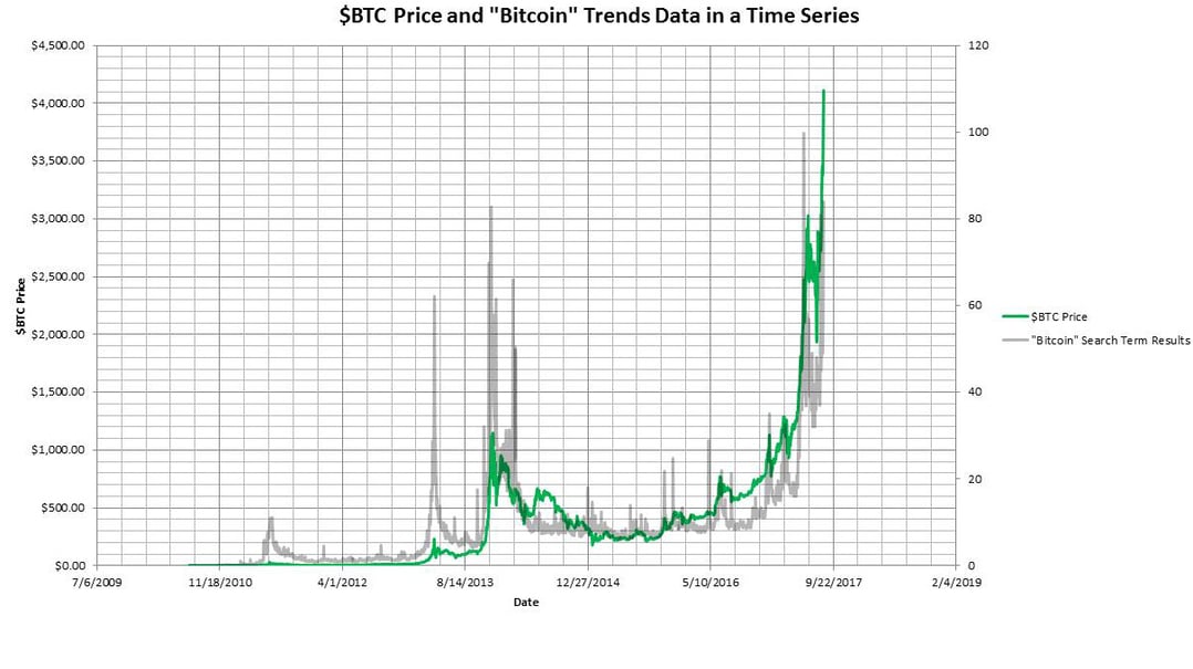 Bitcoin-data2