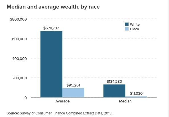 Low income housingstat